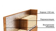 Конструкция стен