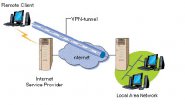 Что такое VPN