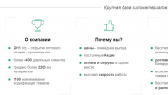 Лесопт Продажа пиломатериалов от производителя