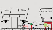 Система контроля выливания шлака из большой ковши (вибрационная) Система контроля выливания шлака из большой ковши (вибрационная)