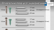 Отвертки под угл. Наконечник шлиц квадрат