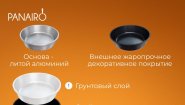 Производство посуды из алюминия Производство посуды из алюминия