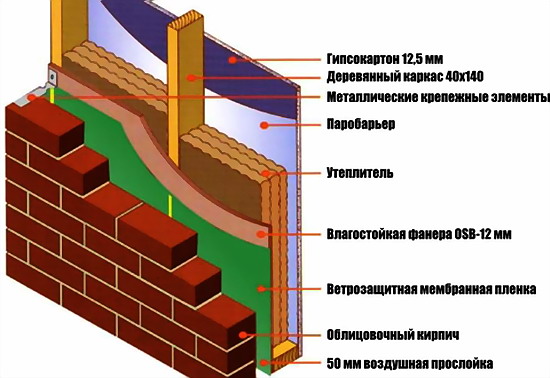 толщена стен
